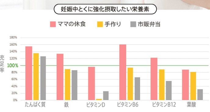 妊娠中にご飯作りたくない 今すぐ悩みを解決できる3つの対処法 Spice Up